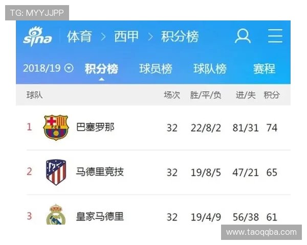 2014年西甲联赛积分榜详细排名与积分对比 2014年西甲联赛积分榜详细排名与积分对比