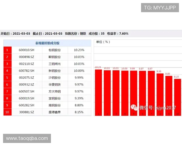 “西甲积分榜C”相关信息解析与数据分析