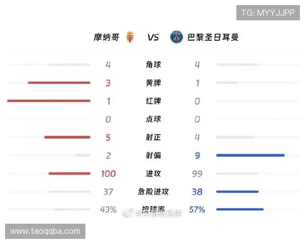 法甲球员积分榜：法甲球员表现积分榜
